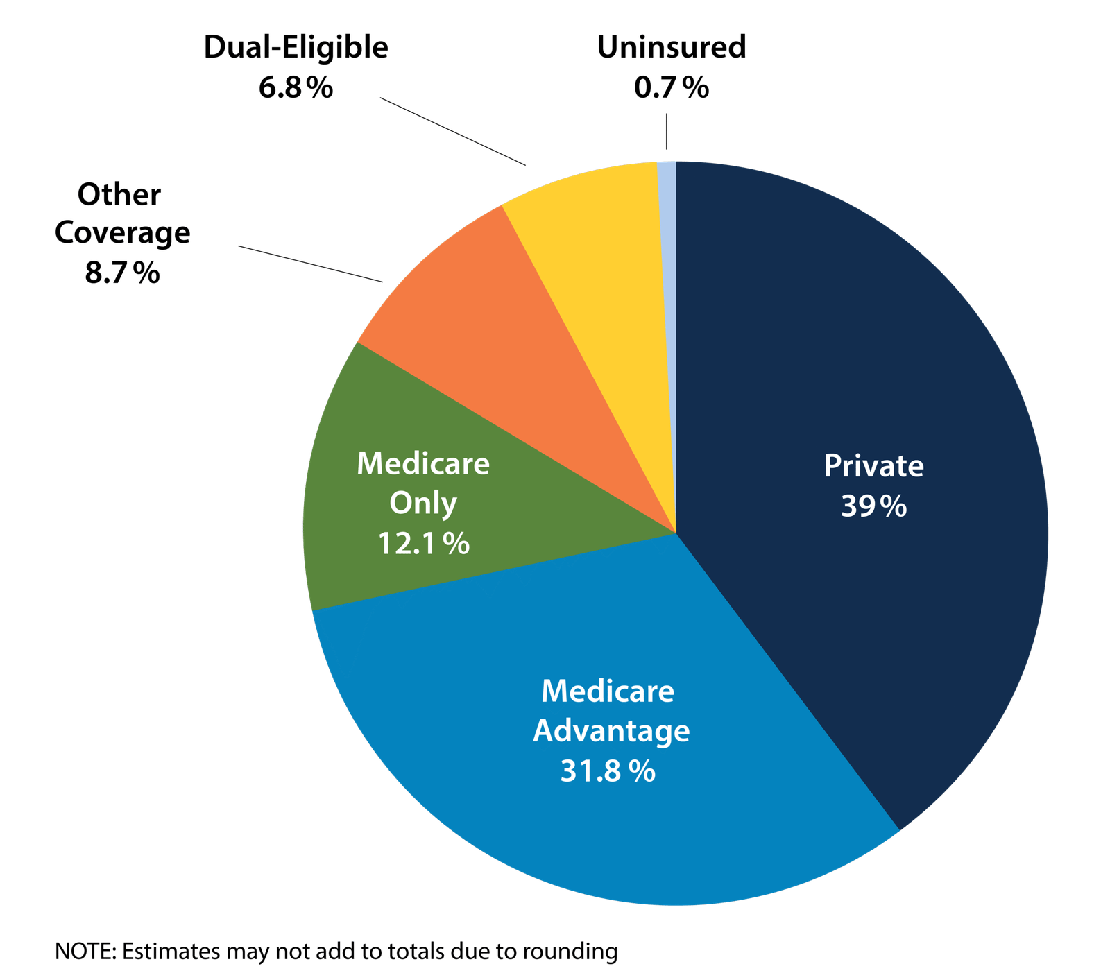 Health Statistics & Research — What the Numbers Tell Us